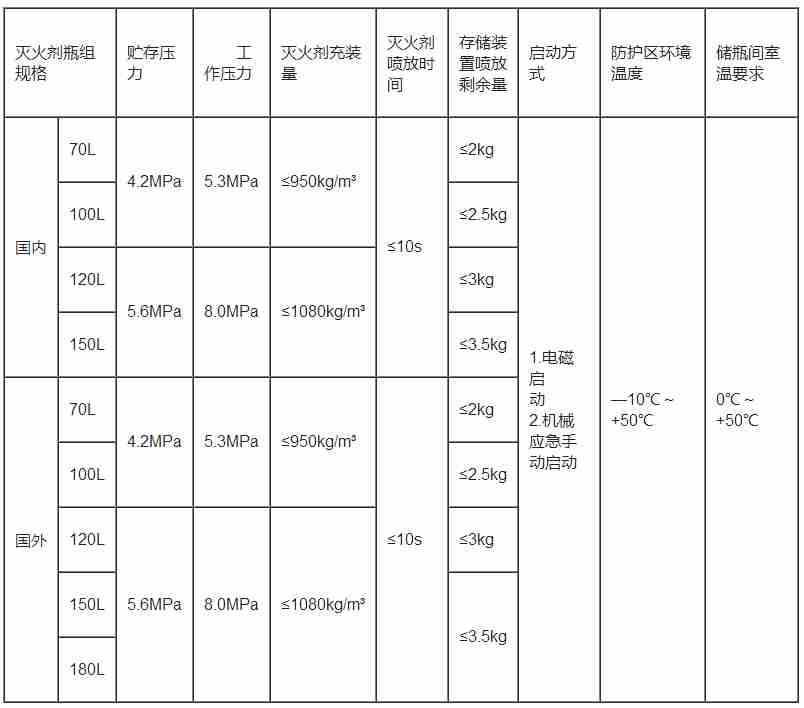 七氟丙烷氣體滅火系統(tǒng)